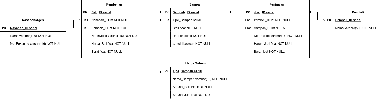 schema